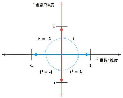 進入|進入的解釋